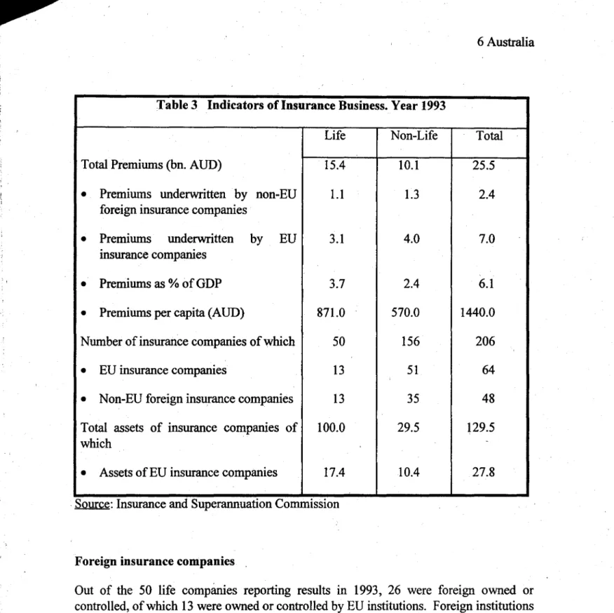 Table 3  Indicators of Insurance Business. Year 1993 
