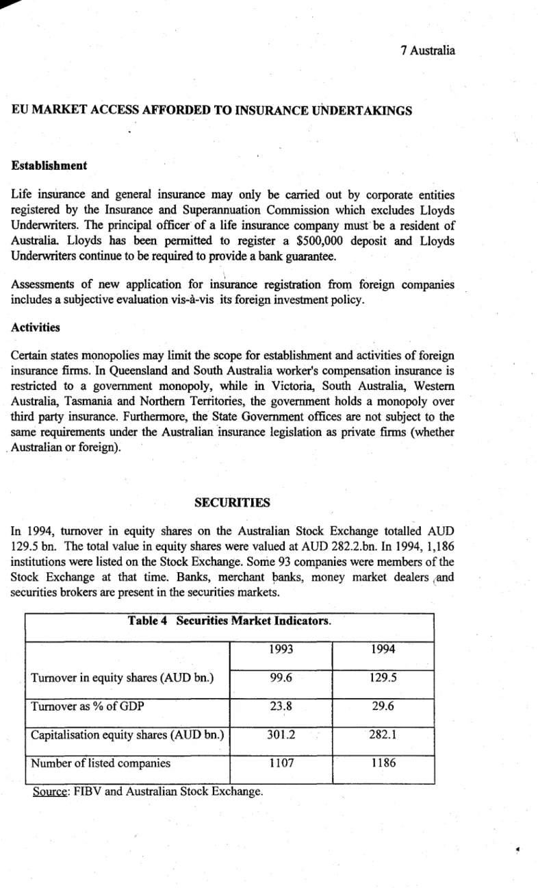Table 4  Securities Market Indicators. 