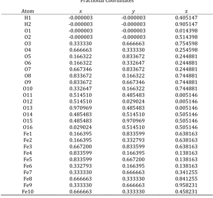 TABLE	 IV.	 Complete	 structural	 parameters	 for	 the	 new	 DFT-optimized	 ferrihydrite	 model.	 The	 structure	 was	 optimized	 with	 a	 P1	 space	 group	 to	 allow	 the	 structure	 to	 relax	 with	 complete	 freedom.	 On	 completion,	 the	 space	 group	