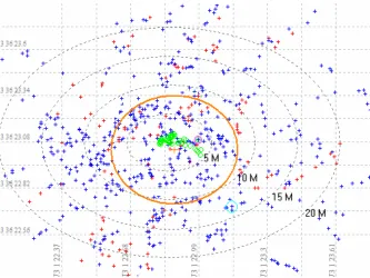 Figure 2. Static point averaging of XY coordinates. Red points indicate raw data filtered due to high HDOP value, blue points indicate raw data used in averaging and green points are averaged positions after every five minutes