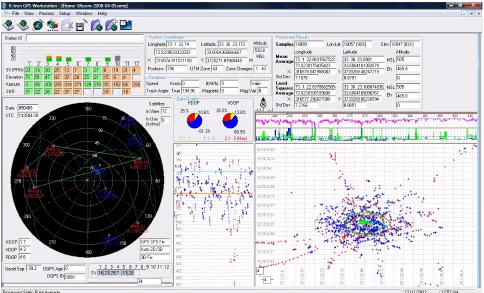 Figure 3. Integrated interface for Static Point Averaging with satellites locations plot, their signal strengths, data quality pa-rameters and averaged data plots for XY positions and elevation