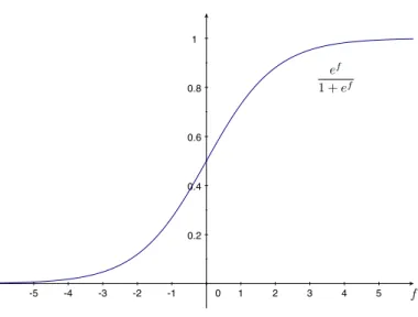 Figure 2.1: The logistic function.