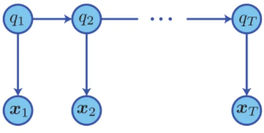 Figure 3.2: The hidden Markov model.
