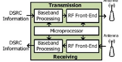 Fig. 1. System architecture of DSRC transceiver. 