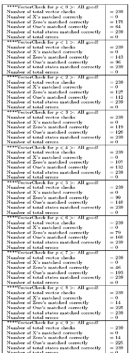 Figure 8: Test Bench Simulation Block 