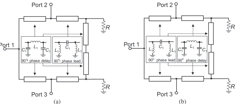 Figure 4. Examples of lumped-element Gysel power dividers using equivalent π-network.