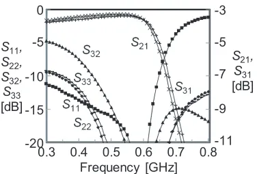 Table 1. Performance comparison of proposed and previously reported Gysel power dividers.