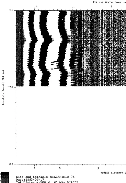 Figure 5-15 