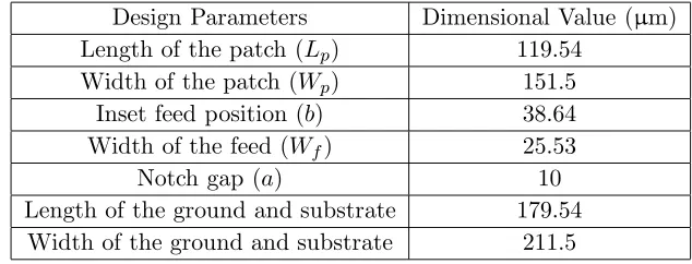 Table 1. Dimensions of the studied microstrip patch antenna.