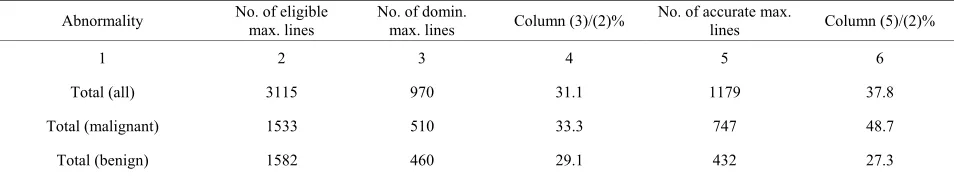 Table 2. Abnormality detection statistics in 25 analyzed clusters. 