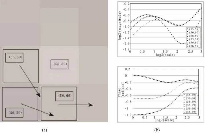 Figure 3.   