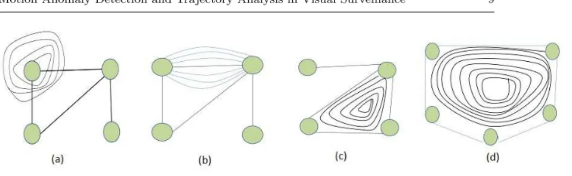 Fig. 3: Demonstration of possible representation of two types of anomalous situations described in this paper