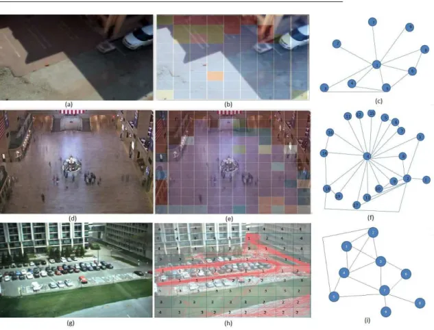 Fig. 4: (a-c) Original scene, segmentation, and corresponding RAG of the custom dataset
