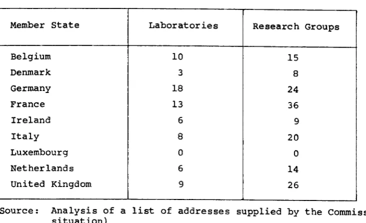 Table 1: Genetic engineering on prant celrs in the Member states(number of laboratories and research groups)