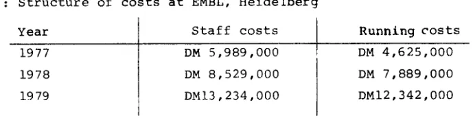Table : Structure of