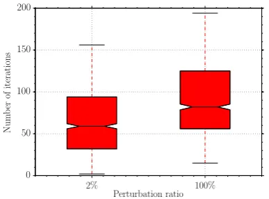 Fig. 4: Ratio between measured time for simpliﬁed FCFL (Al-gorithm 2) to converge and the bound (∆ + 1)B(N, ∆, 1/2).Median over 10 000 runs of FCFL with parameters Sτ =τ(∆ + 1), b = 1.