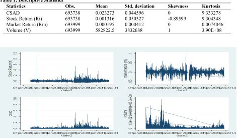 Table 1: Descriptive StatisticsStatistics 