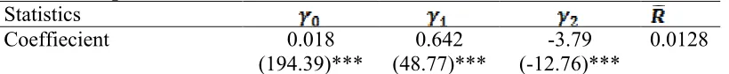Table 3: HerdingResultsStatistics