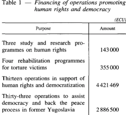 Table 1 -Financing of operations promoting human rights and democracy 
