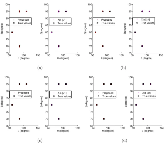 Fig. 2: 2-D scattergram for mixed signals. (a) Case 1: one BPSK and three QPSK signals