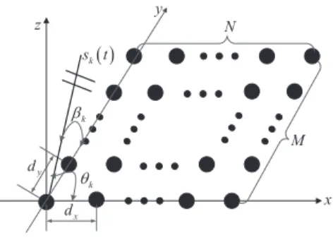 Fig. 1: Geometry of a URA