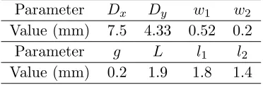 Figure 1.Structure of the proposed FSS structure and its equivalent circuit model.(a) Threedimensional view