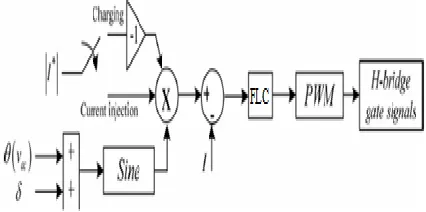 Fig. 4. Control algorithm for current injection. 