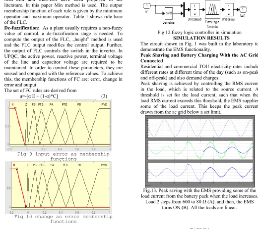Fig 12.fuzzy logic controller in simulation 