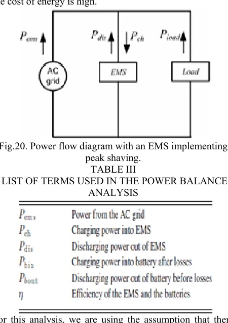Fig.21. TOU rates and power  consumption with and 