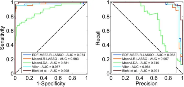 Figure 3 shows how the test samples of the CV procedure distribute into the predictors’ output space shown on the x-axis.