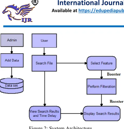 Figure 2: System Architecture 