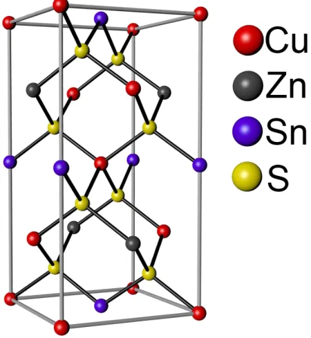 Figure 1.5 Kesterite crystal structure unit cell of CZTS 