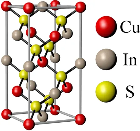 Figure 1.6 Chalcopyrite crystal structure unit cell for CuInS2 