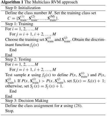 Figure 2 shows the flowchart of the SFA-RVM algorithm.