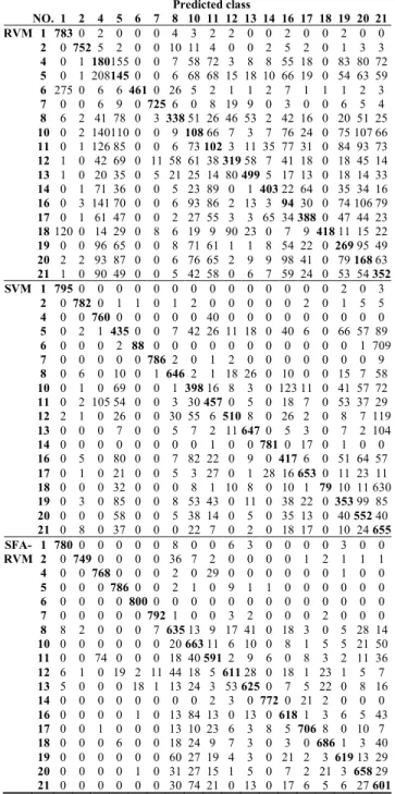 FIGURE 4. Visualization of the first, second, and third dimensions of the scaled training dataset.