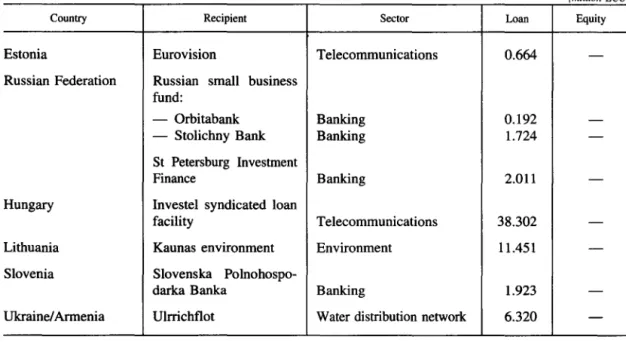 Table  5  - EBRD financing 