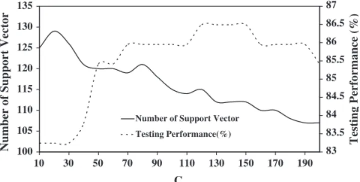 Fig. 2 shows the value of a i .