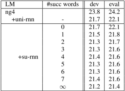 Table 3. WERs of uni-, bi, and su-RNNLMs with 100-best rescor-