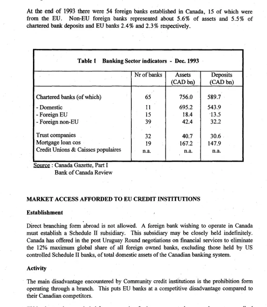 Table 1 Banking Sector indicators - Dec. 1993 
