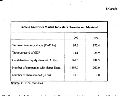 Table 3 Securities Market Indicators Toronto and Montreal 