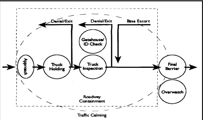 Figure 5-3.--Example Commercial Traffic ECF 