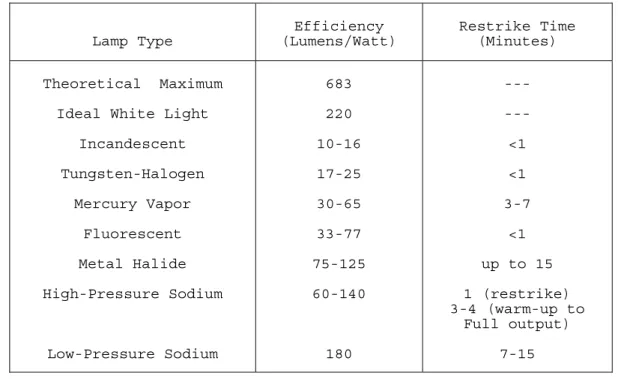 Figure 3-1.--Lighting Specifications 