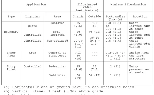Figure 3-2.-- Illuminated Area Specifications 