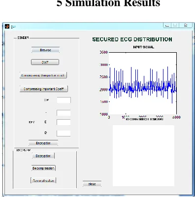 Figure 3: GUI with an input signal  