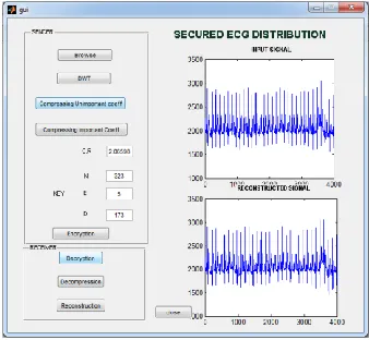 Figure 5: The input signal is encrypted  