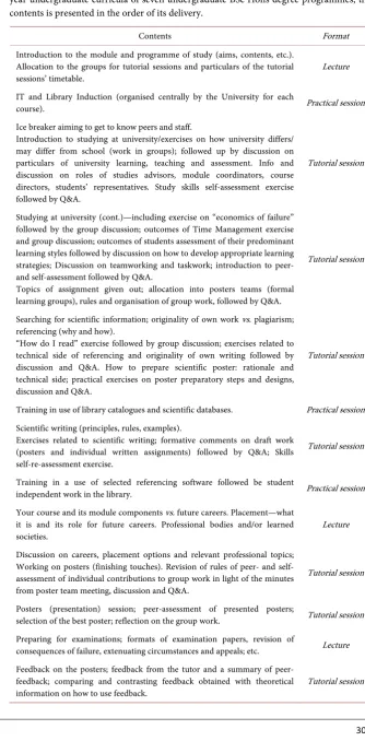 Table 2. The content and format of the Study Skills programme integrated into the first year undergraduate curricula of seven undergraduate BSc Hons degree programmes; the contents is presented in the order of its delivery