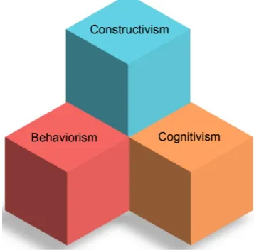 Figure 1. Building blocks of sound simulation 