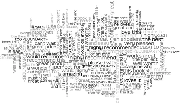 Figure 1: English 2-grams most indicative of positive sentiment.