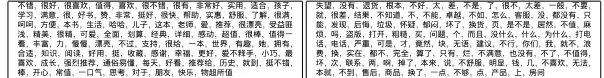 Table 2: Top Chinese automatically segmented words most indicative of positive and negativesentiment.