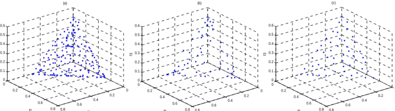 Table 3 IGD means and variances of  HTL-MOPSO and HTL-MOPSO-CS on test problems 